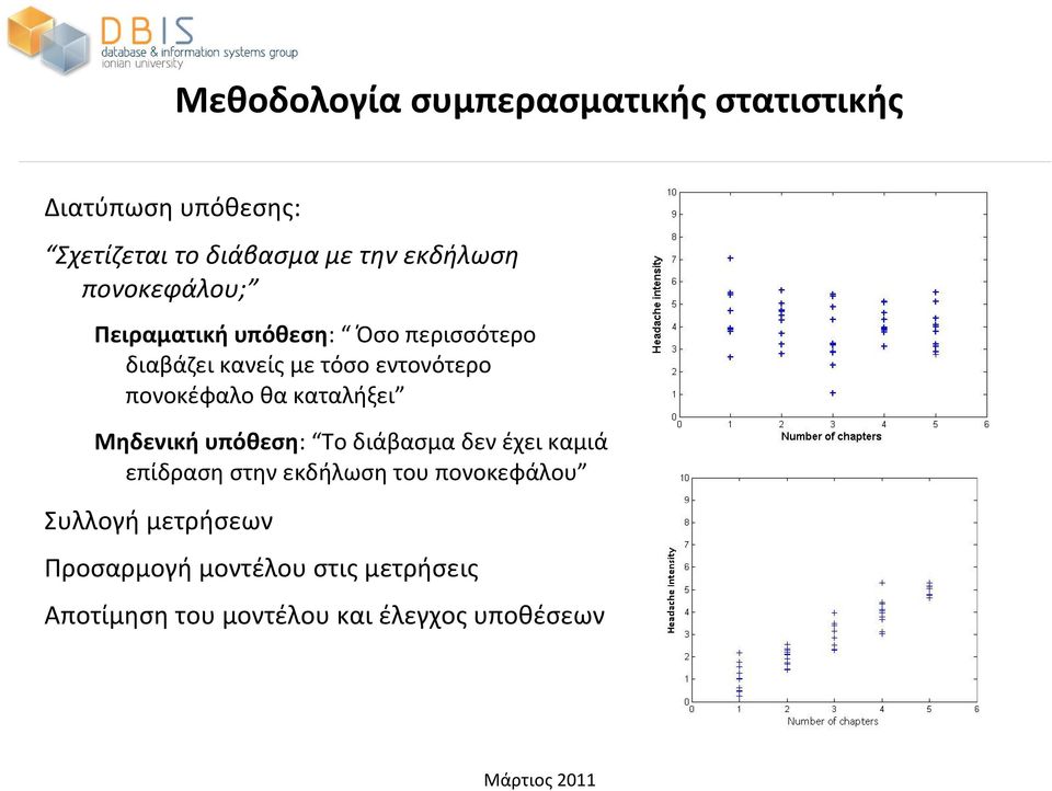 πονοκέφαλο θα καταλήξει Μηδενική υπόθεση: Το διάβασμα δεν έχει καμιά επίδραση στην εκδήλωση του