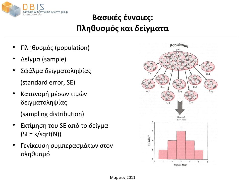 Κατανομή μέσων τιμών δειγματοληψίας (sampling distribution)