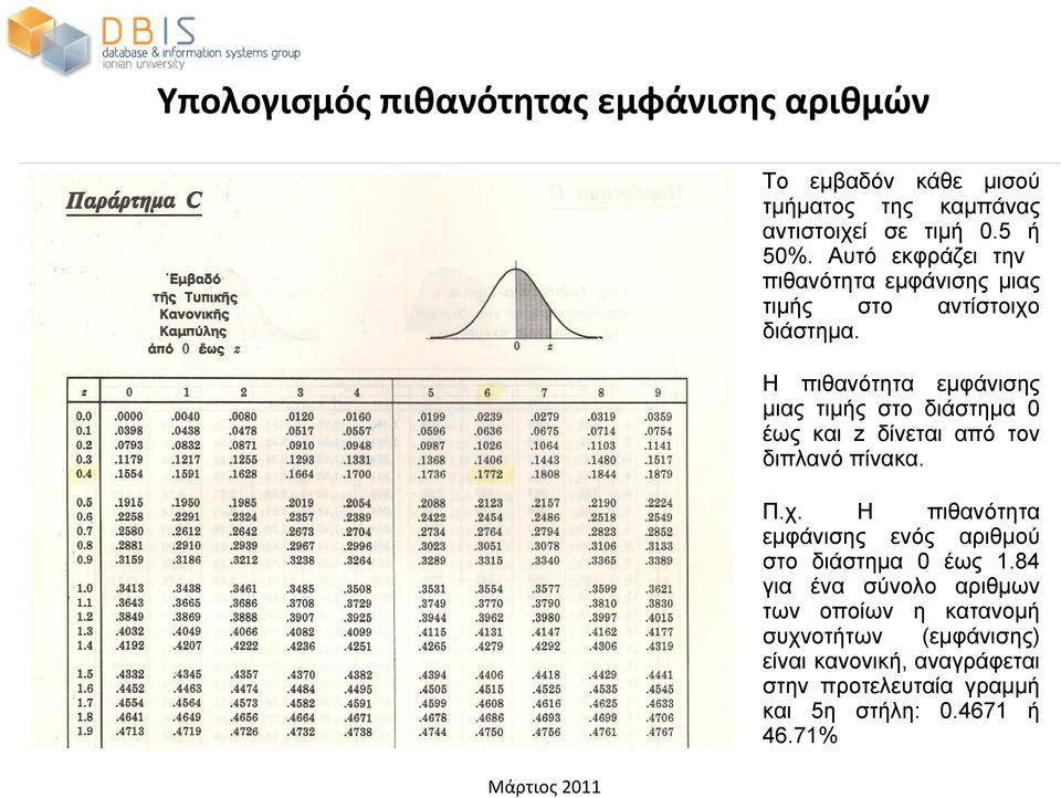 Η πιθανότητα εμφάνισης μιας τιμής στο διάστημα 0 έως και z δίνεται από τον διπλανό πίνακα. Π.χ.