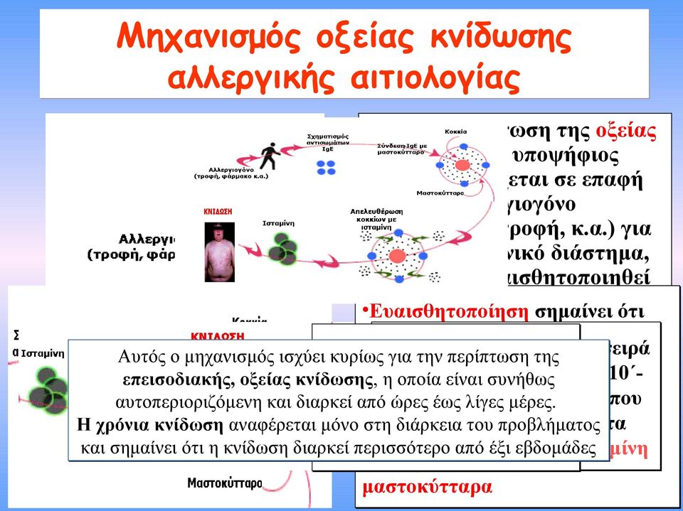 εμφάνιση, 15 μια πληθώρα ουσιών που αυτοπεριοριζόμενη και διαρκεί από ώρες έως λίγες μέρες.