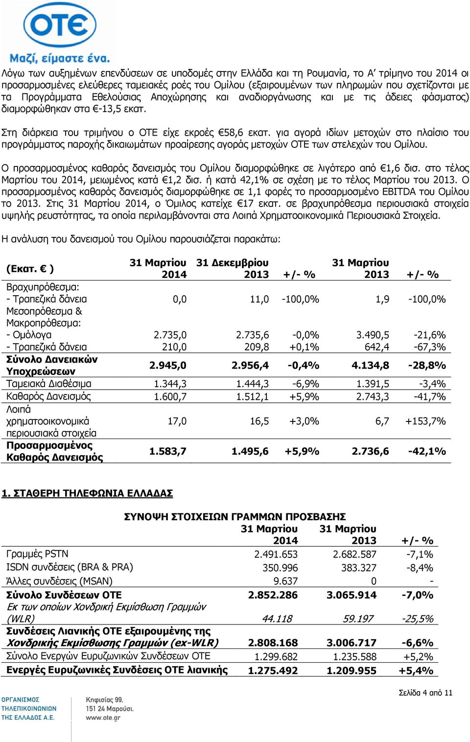 για αγορά ιδίων μετοχών στο πλαίσιο του προγράμματος παροχής δικαιωμάτων προαίρεσης αγοράς μετοχών ΟΤΕ των στελεχών του Ομίλου.