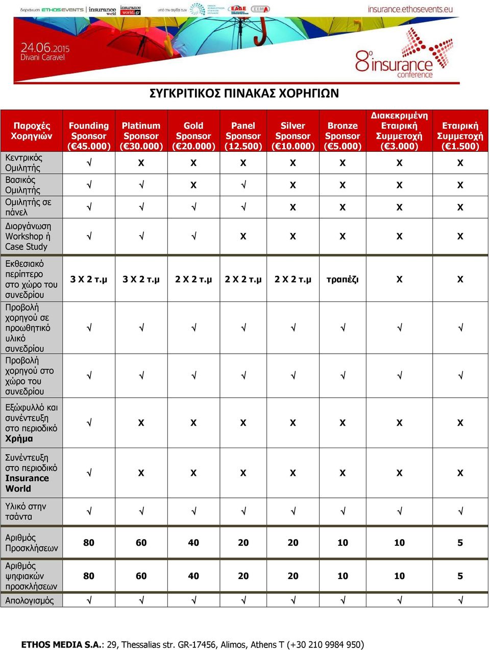 Sponsor ( 45.000) Platinum Sponsor ( 30.000) Gold Sponsor ( 20.000) Panel Sponsor (12.500) Silver Sponsor ( 10.000) Bronze Sponsor ( 5.000) Διακεκριμένη Εταιρική Συμμετοχή ( 3.