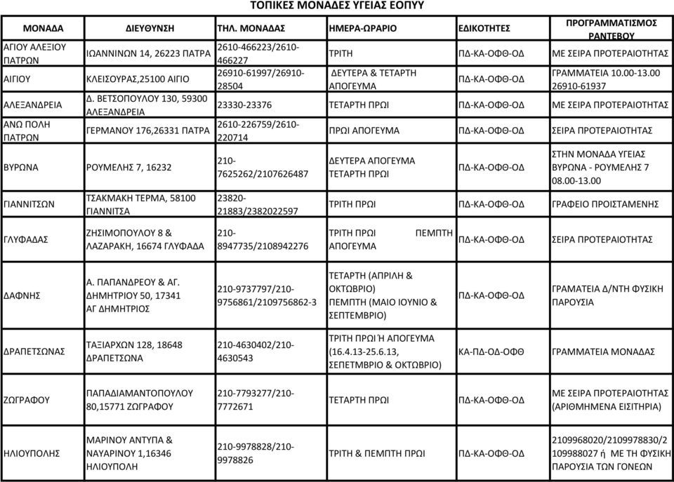 ΒΕΤΣΟΠΟΥΛΟΥ 130, 59300 ΑΛΕΞΑΝΔΡΕΙΑ ΓΕΡΜΑΝΟΥ 176,26331 ΠΑΤΡΑ ΒΥΡΩΝΑ ΡΟΥΜΕΛΗΣ 7, 16232 ΓΙΑΝΝΙΤΣΩΝ ΤΣΑΚΜΑΚΗ ΤΕΡΜΑ, 58100 ΓΙΑΝΝΙΤΣΑ ΤΟΠΙΚΕΣ ΜΟΝΑΔΕΣ ΥΓΕΙΑΣ ΕΟΠΥΥ ΠΡΟΓΡΑΜΜΑΤΙΣΜΟΣ ΡΑΝΤΕΒΟΥ ΤΡΙΤΗ ΜΕ ΣΕΙΡΑ