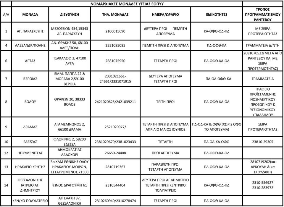 ΠΑΠΠΑ 22 & ΜΟΡΑΒΑ 2,59100 ΒΕΡΟΙΑ ΘΡΑΚΩΝ 20, 38333 ΒΟΛΟΣ 2551085085 ΠΕΜΠΤΗ ΠΡΩΙ & ΠΔ-ΟΦΘ-ΚΑ ΓΡΑΜΜΑΤΕΙΑ Δ/ΝΤΗ 2681075950 ΤΕΤΑΡΤΗ ΠΡΩΙ ΠΔ-ΟΦΘ-ΚΑ-ΟΔ 2331021661-24661/2331071915 ΔΕΥΤΕΡΑ ΤΕΤΑΡΤΗ ΠΡΩΙ