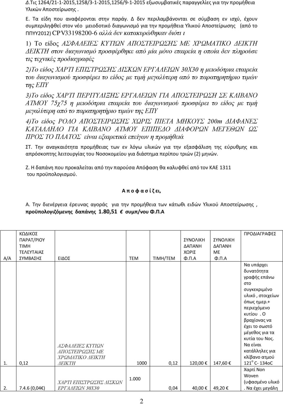 είδος ΑΣΦΑΛΕΙΕΣ ΚΥΤΙΩΝ ΑΠΟΣΤΕΙΡΩΣΗΣ ΜΕ ΧΡΩΜΑΤΙΚΟ ΔΕΙΚΤΗ ΔΕΙΚΤΗ στον διαγωνισμό προσφέρθηκε από μία μόνο εταιρεία η οποία δεν πληρούσε τις τεχνικές προδιαγραφές 2)Το είδος ΧΑΡΤΙ ΕΠΙΣΤΡΩΣΗΣ ΔΙΣΚΩΝ