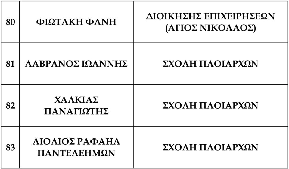 ΠΛΟΙΑΡΧΩΝ 82 ΧΑΛΚΙΑΣ ΠΑΝΑΓΙΩΤΗΣ ΣΧΟΛΗ