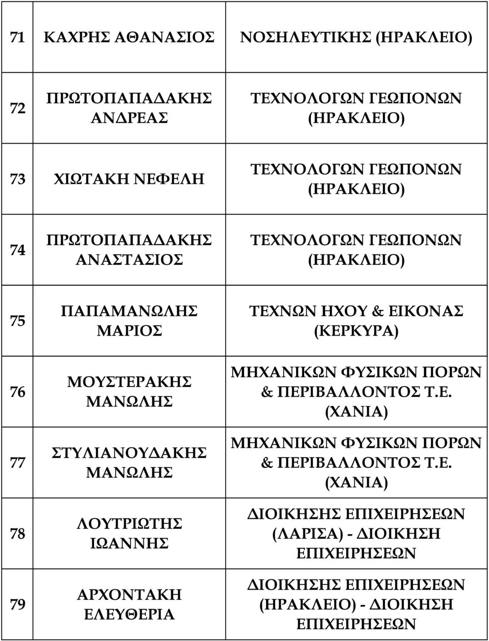 ΛΟΥΤΡΙΩΤΗΣ ΙΩΑΝΝΗΣ ΑΡΧΟΝΤΑΚΗ ΕΛ