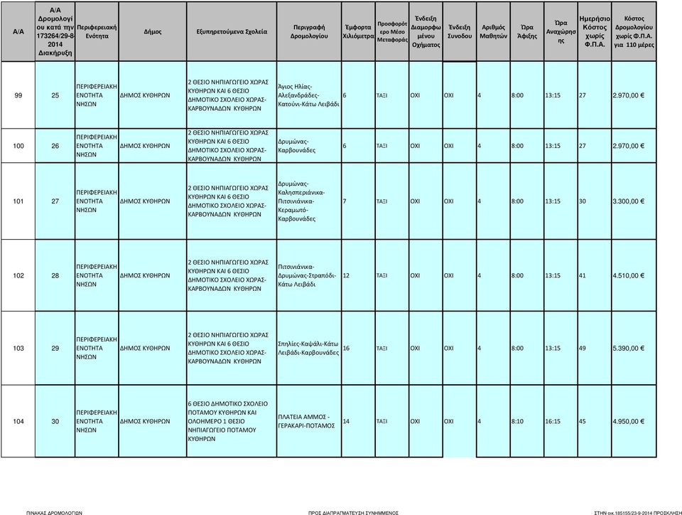 970,00 101 27 Δρυμώνας- Καλησπεριάνικα- Πιτσινιάνικα- Κεραμωτό- Καρβουνάδες 7 ΤΑΞΙ ΟΧΙ ΟΧΙ 4 8:00 13:15 30 3.