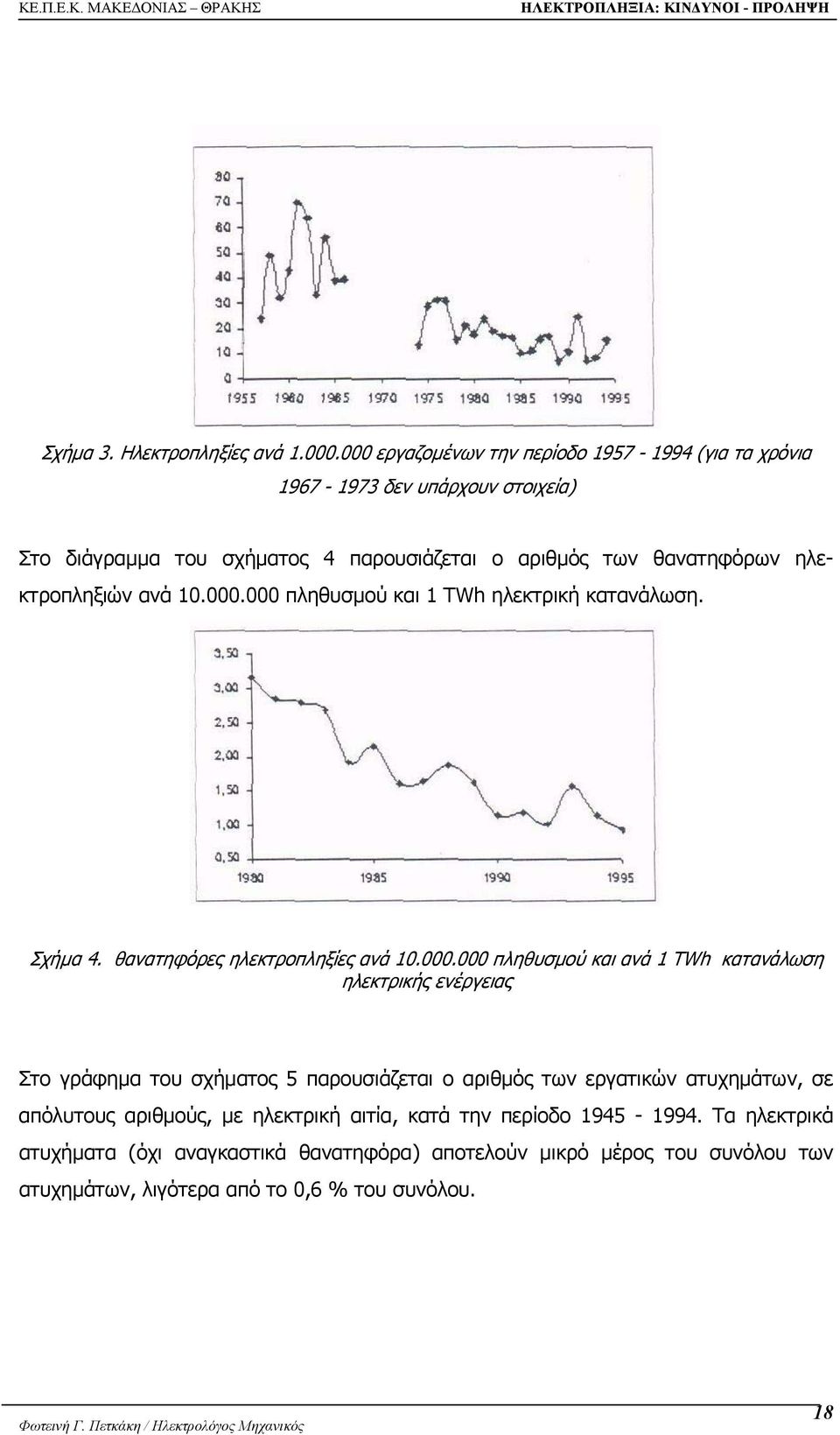 ηλεκτροπληξιών ανά 10.000.