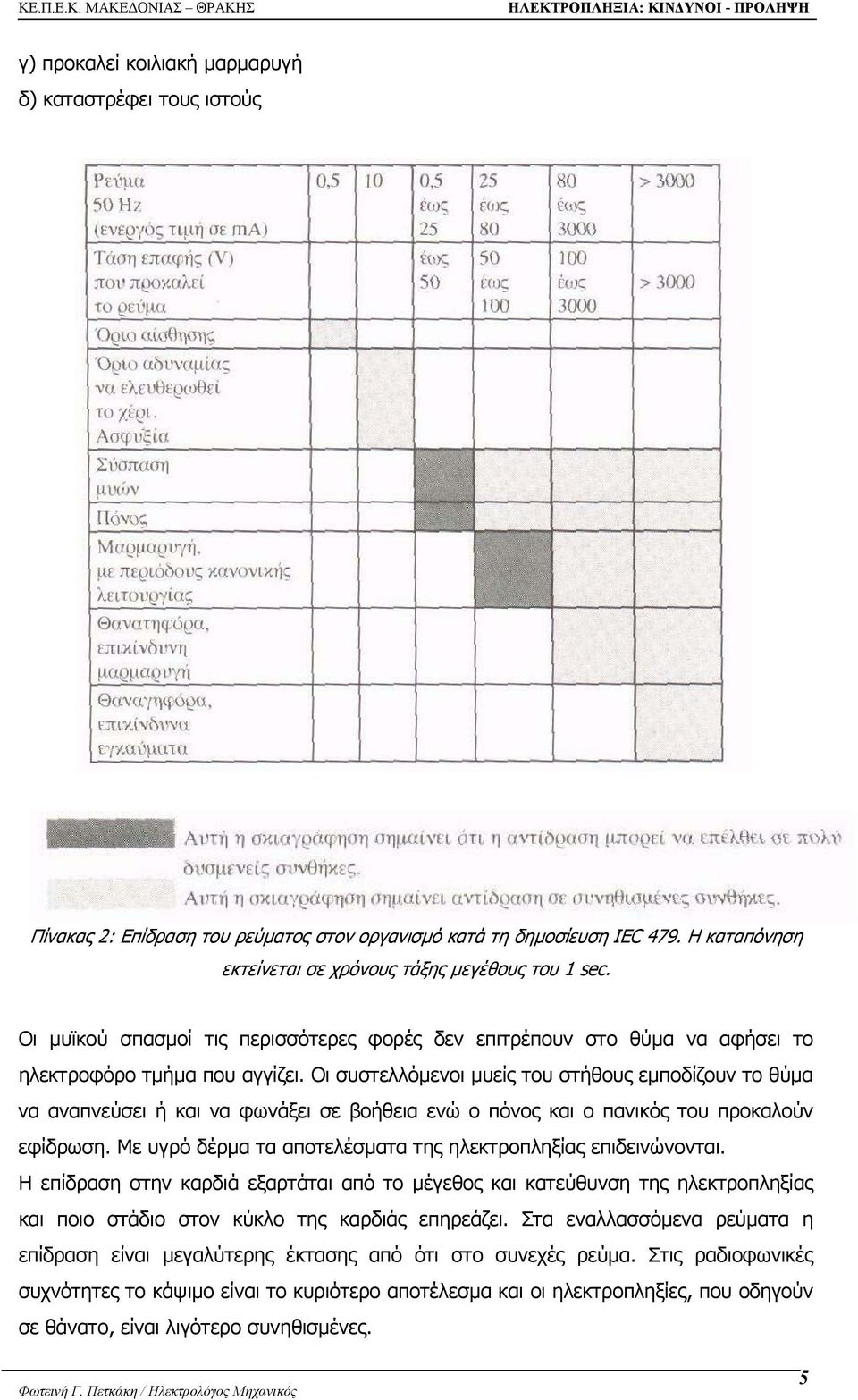 Οι συστελλόµενοι µυείς του στήθους εµποδίζουν το θύµα να αναπνεύσει ή και να φωνάξει σε βοήθεια ενώ ο πόνος και ο πανικός του προκαλούν εφίδρωση.