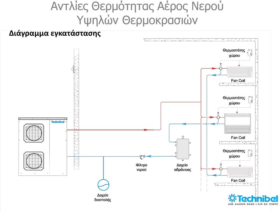 Θερμοκρασιών