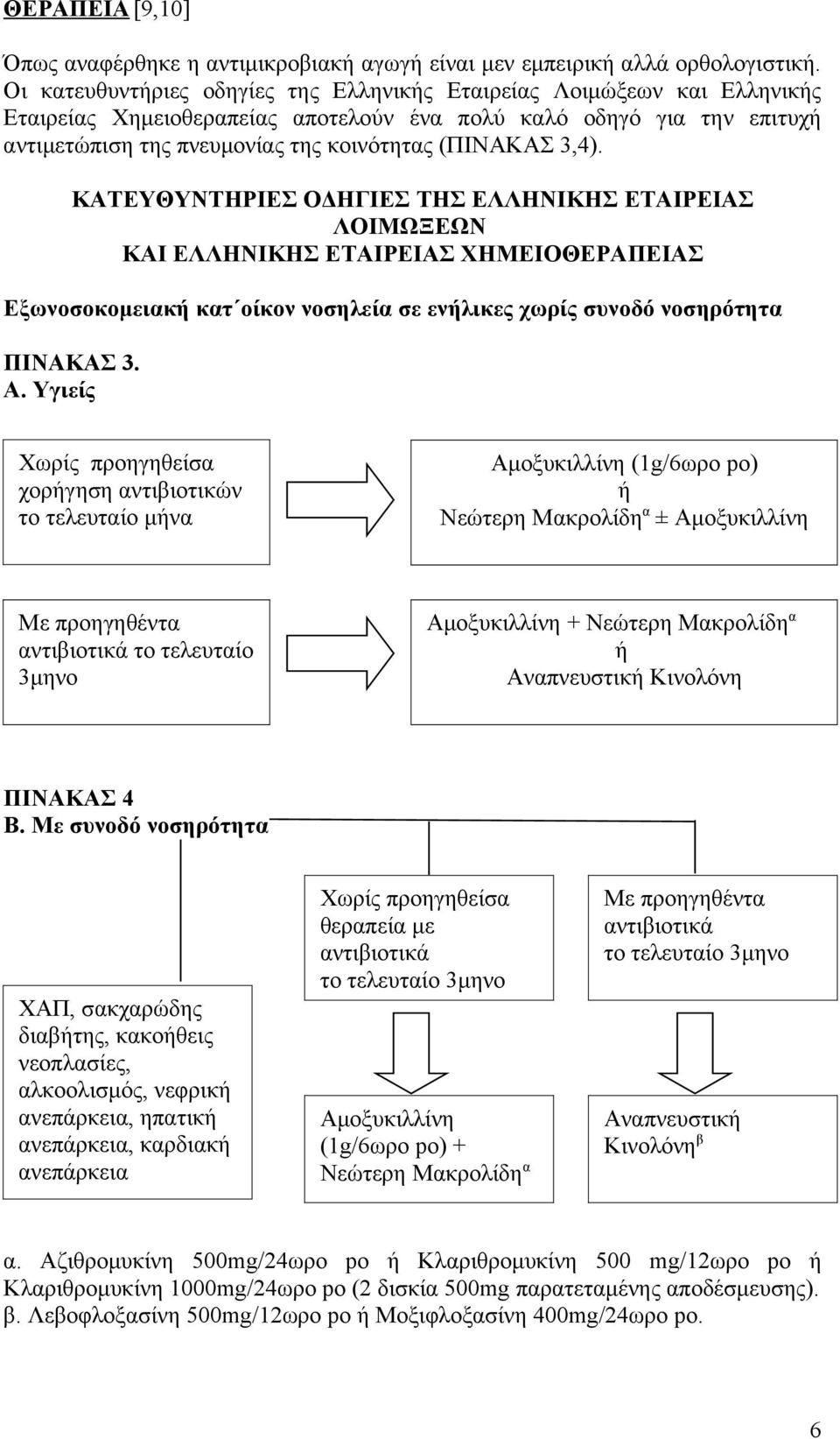 3,4). ΚΑΤΕΥΘΥΝΤΗΡΙΕΣ ΟΔΗΓΙΕΣ ΤΗΣ ΕΛΛΗΝΙΚΗΣ ΕΤΑΙΡΕΙΑΣ ΛΟΙΜΩΞΕΩΝ ΚΑΙ ΕΛΛΗΝΙΚΗΣ ΕΤΑΙΡΕΙΑΣ ΧΗΜΕΙΟΘΕΡΑΠΕΙΑΣ Εξωνοσοκομειακή κατ οίκον νοσηλεία σε ενήλικες χωρίς συνοδό νοσηρότητα ΠΙΝΑΚΑΣ 3. Α.