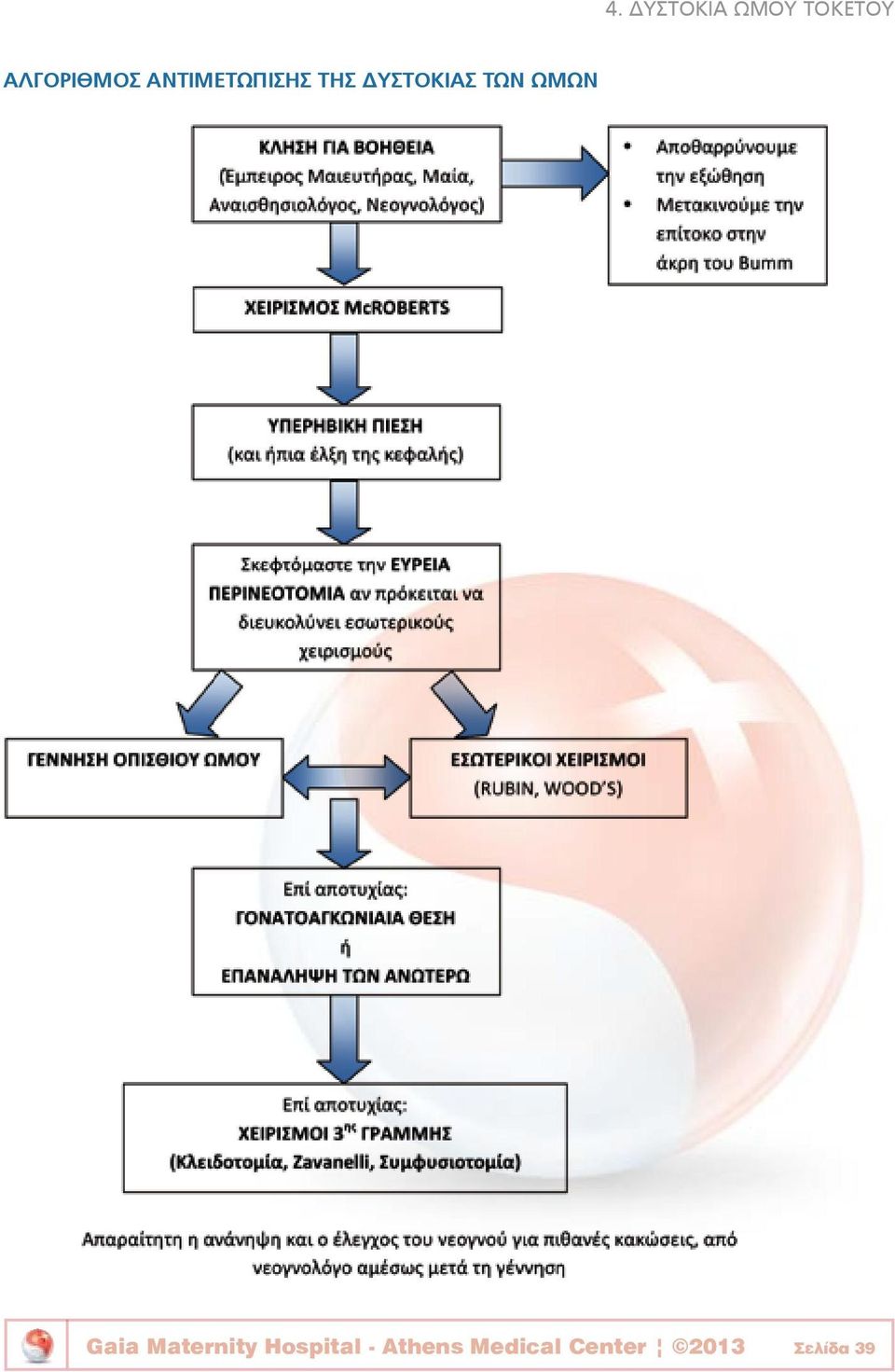 ΔΥΣΤΟΚΙΑΣ ΤΩΝ ΩΜΩΝ Gaia Maternity