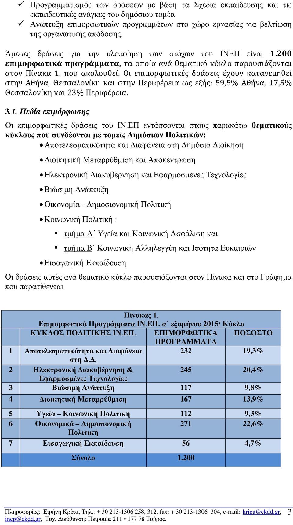 Οι επιμορφωτικές δράσεις έχουν κατανεμηθεί στην Αθήνα, Θεσσαλονίκη και στην Περιφέρεια ως εξής: 59,5% Αθήνα, 17,5% Θεσσαλονίκη και 23% Περιφέρεια. 3.1. Πεδία επιμόρφωσης Οι επιμορφωτικές δράσεις του ΙΝ.