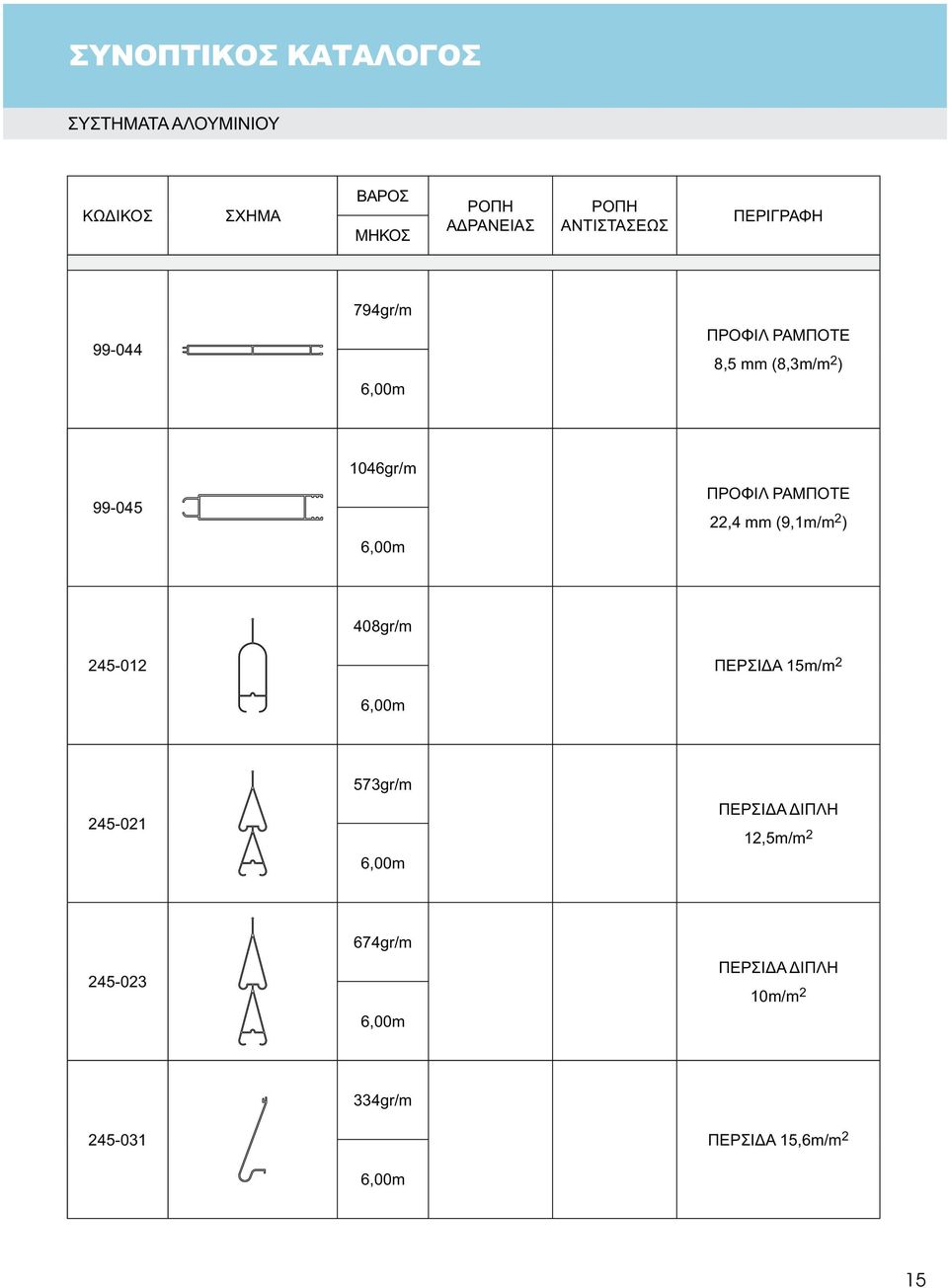 2 ) 408gr/m 245-012 ΠΕΡΣΙΔΑ 15m/m 2 6,00m 573gr/m 245-021 6,00m ΠΕΡΣΙΔΑ ΔΙΠΛΗ 12,5m/m