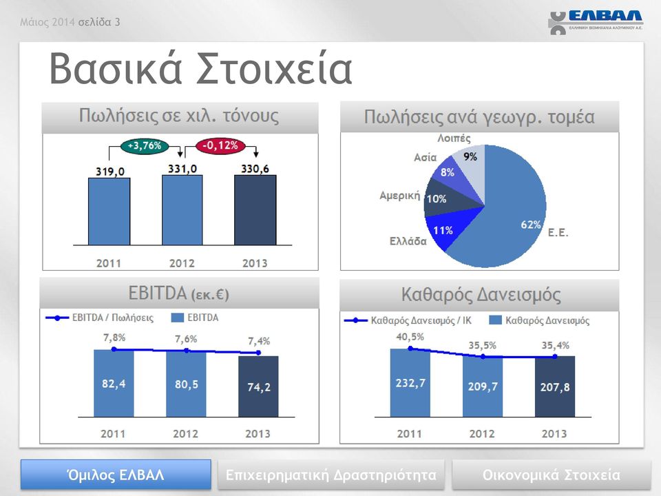 ΕΛΒΑΛ Επιχειρηματική