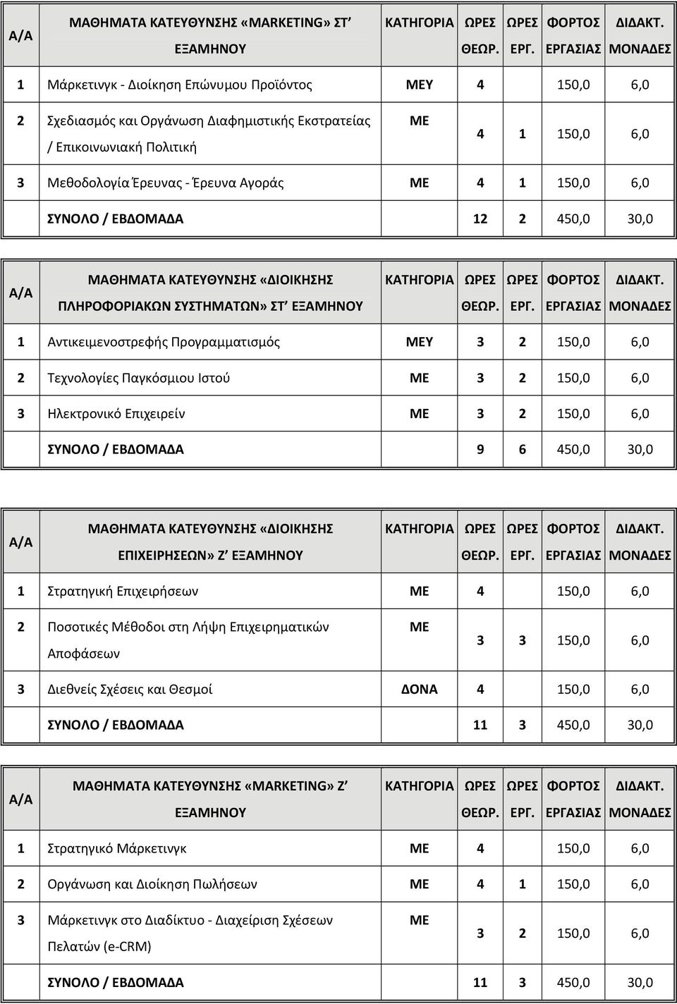 Ηλεκτρονικό Επιχειρείν 3 2 150,0 6,0 ΕΠΙΧΕΙΡΗΣΕΩΝ» Ζ 1 Στρατηγική Επιχειρήσεων 4 150,0 6,0 2 Ποσοτικές Μέθοδοι στη Λήψη Επιχειρηματικών Αποφάσεων 3 3 150,0 6,0 3 Διεθνείς Σχέσεις και Θεσμοί ΔΟΝΑ 4