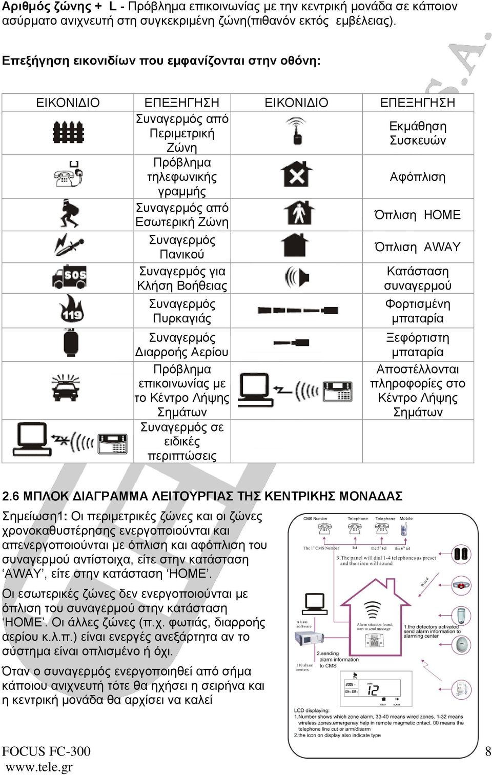 Εσωτερική Ζώνη Όπλιση ΗΟΜΕ Συναγερμός Πανικού Όπλιση AWAY Συναγερμός για Κλήση Βοήθειας Συναγερμός Πυρκαγιάς Συναγερμός Διαρροής Αερίου Πρόβλημα επικοινωνίας με το Κέντρο Λήψης Σημάτων Συναγερμός σε