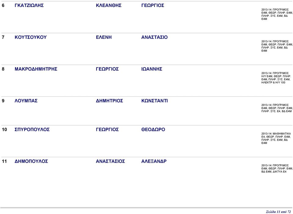 ΠΛΗΡ., ΠΛΗΡ. ΣΥΣ. Ε4, Β 10 ΣΠΥΡΟΠΟΥΛΟΣ ΓΕΩΡΓΙΟΣ ΘΕΟ ΩΡΟ Ε4, ΘΕΩΡ. ΠΛΗΡ., ΠΛΗΡ. ΣΥΣ., Β 11 ΗΜΟΠΟΥΛΟΣ ΑΝΑΣΤΑΣΙΟΣ ΑΛΕΞΑΝ Ρ, ΘΕΩΡ.