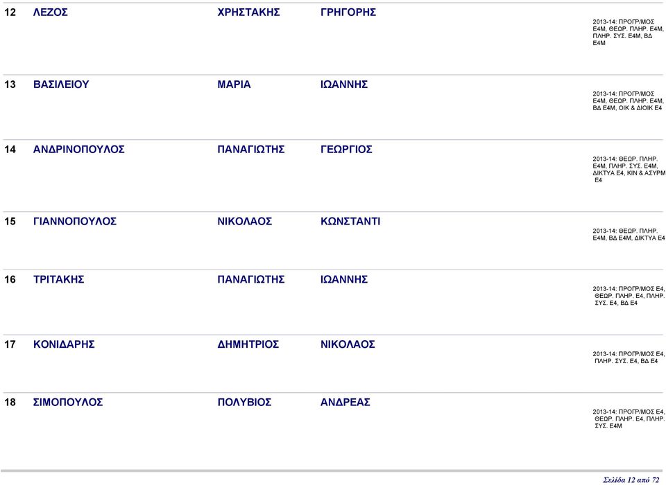 ΠΛΗΡ. Ε4, ΠΛΗΡ. ΣΥΣ. Ε4, Β Ε4 17 ΚΟΝΙ ΑΡΗΣ ΗΜΗΤΡΙΟΣ ΝΙΚΟΛΑΟΣ Ε4, ΠΛΗΡ. ΣΥΣ. Ε4, Β Ε4 18 ΣΙΜΟΠΟΥΛΟΣ ΠΟΛΥΒΙΟΣ ΑΝ ΡΕΑΣ Ε4, ΘΕΩΡ.