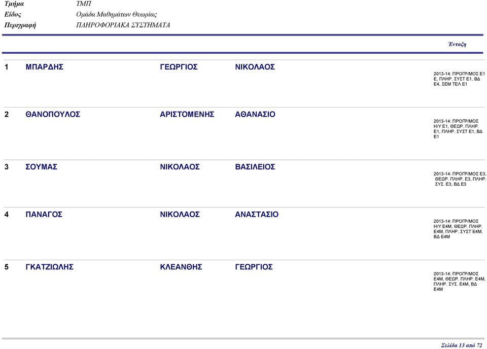 ΣΥΣΤ Ε1, Β Ε1 3 ΣΟΥΜΑΣ ΝΙΚΟΛΑΟΣ ΒΑΣΙΛΕΙΟΣ Ε3, ΘΕΩΡ. ΠΛΗΡ. Ε3, ΠΛΗΡ. ΣΥΣ.