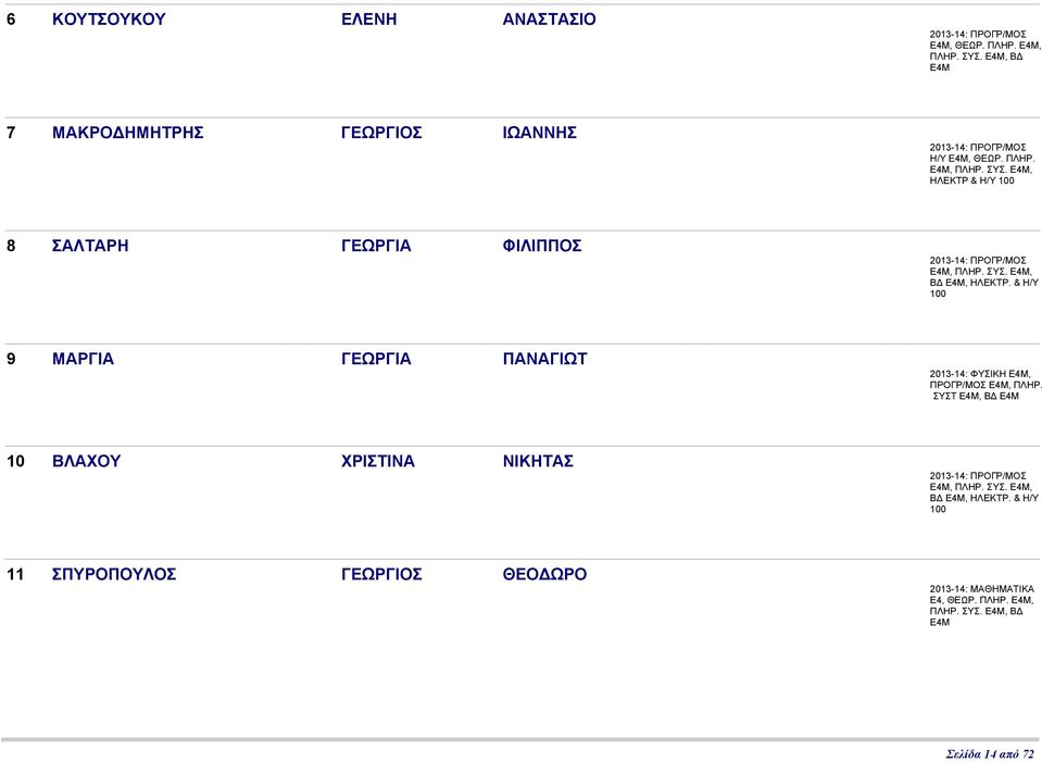 & Η/Υ 100 9 ΜΑΡΓΙΑ ΓΕΩΡΓΙΑ ΠΑΝΑΓΙΩΤ 2013-14: ΦΥΣΙΚΗ, ΠΡΟΓΡ/ΜΟΣ, ΠΛΗΡ.