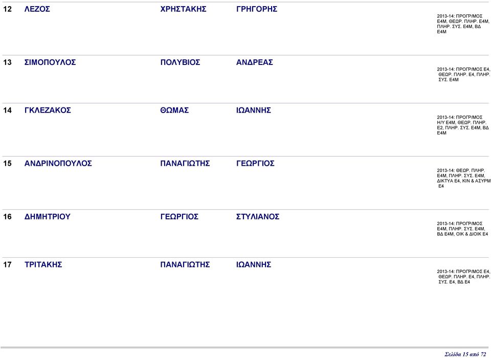 , Β 15 ΑΝ ΡΙΝΟΠΟΥΛΟΣ ΠΑΝΑΓΙΩΤΗΣ ΓΕΩΡΓΙΟΣ 2013-14: ΘΕΩΡ. ΠΛΗΡ., ΠΛΗΡ. ΣΥΣ.