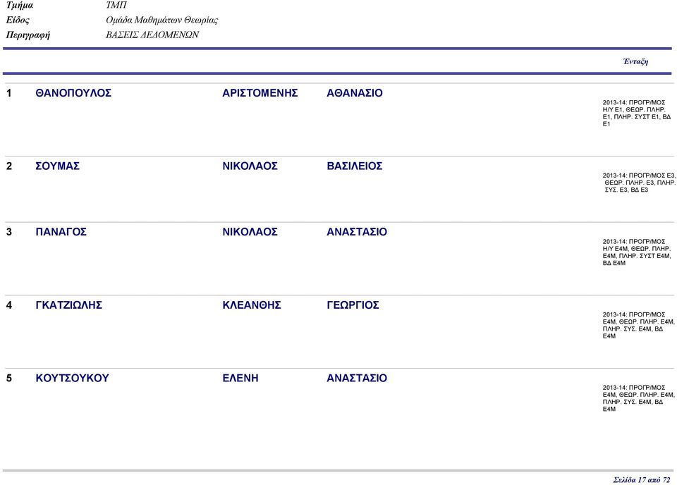 ΣΥΣ. Ε3, Β Ε3 3 ΠΑΝΑΓΟΣ ΝΙΚΟΛΑΟΣ ΑΝΑΣΤΑΣΙΟ Η/Υ, ΘΕΩΡ. ΠΛΗΡ., ΠΛΗΡ.