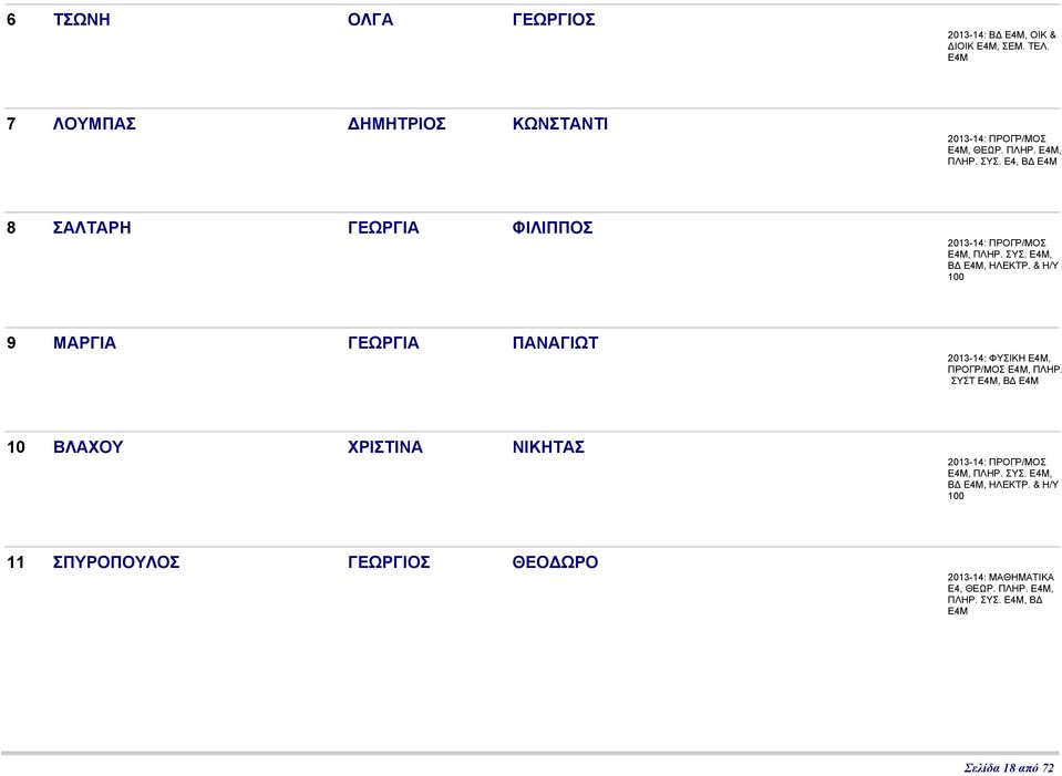 & Η/Υ 100 9 ΜΑΡΓΙΑ ΓΕΩΡΓΙΑ ΠΑΝΑΓΙΩΤ 2013-14: ΦΥΣΙΚΗ, ΠΡΟΓΡ/ΜΟΣ, ΠΛΗΡ.