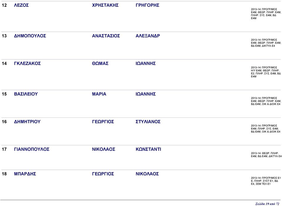 ΣΥΣ., Β, ΟΙΚ & ΙΟΙΚ Ε4 17 ΓΙΑΝΝΟΠΟΥΛΟΣ ΝΙΚΟΛΑΟΣ ΚΩΝΣΤΑΝΤΙ 2013-14: ΘΕΩΡ. ΠΛΗΡ.