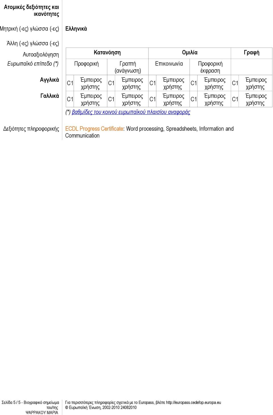 βαθμίδες του κοινού ευρωπαϊκού πλαισίου αναφοράς Προφορική έκφραση Δεξιότητες πληροφορικής ECDL Progress