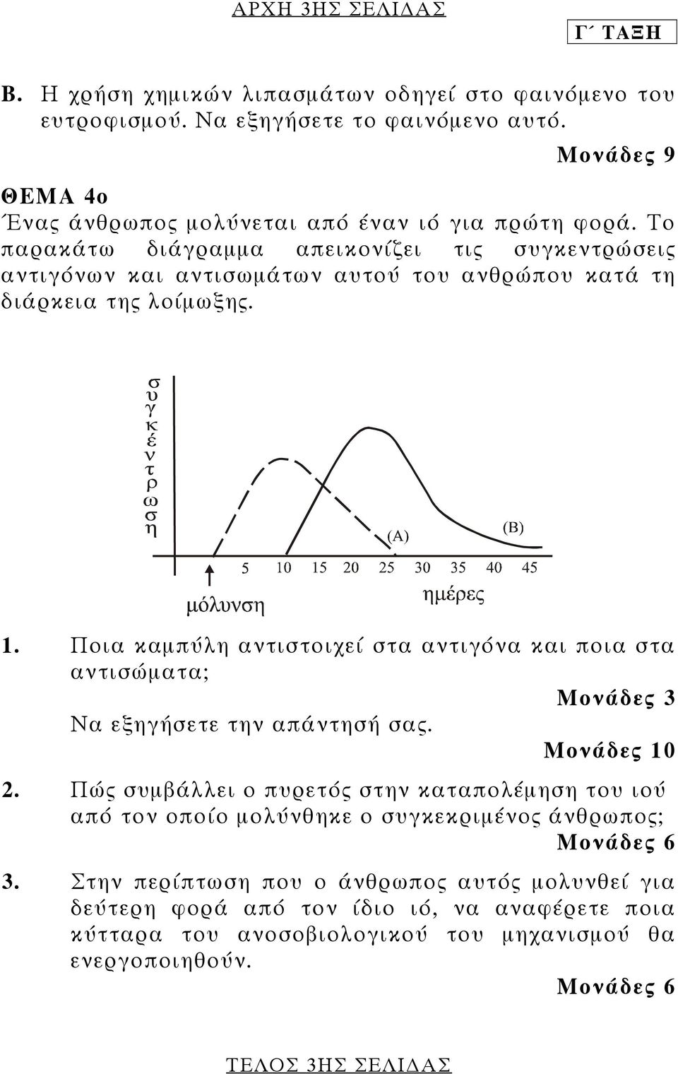 Το παρακάτω διάγραµµα απεικονίζει τις συγκεντρώσεις αντιγόνων και αντισωµάτων αυτού του ανθρώπου κατά τη διάρκεια της λοίµωξης. 1.