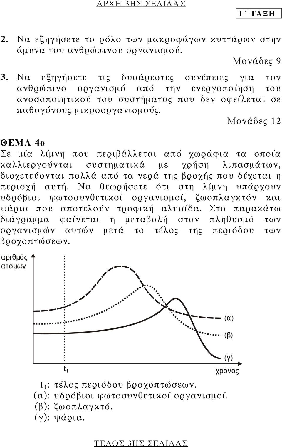 Μονάδες 12 ΘΕΜΑ 4ο Σε µία λίµνη που περιβάλλεται από χωράφια τα οποία καλλιεργούνται συστηµατικά µε χρήση λιπασµάτων, διοχετεύονται πολλά από τα νερά της βροχής που δέχεται η περιοχή αυτή.