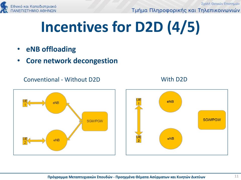 network decongestion