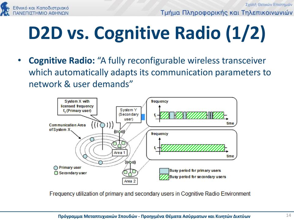fully reconfigurable wireless transceiver