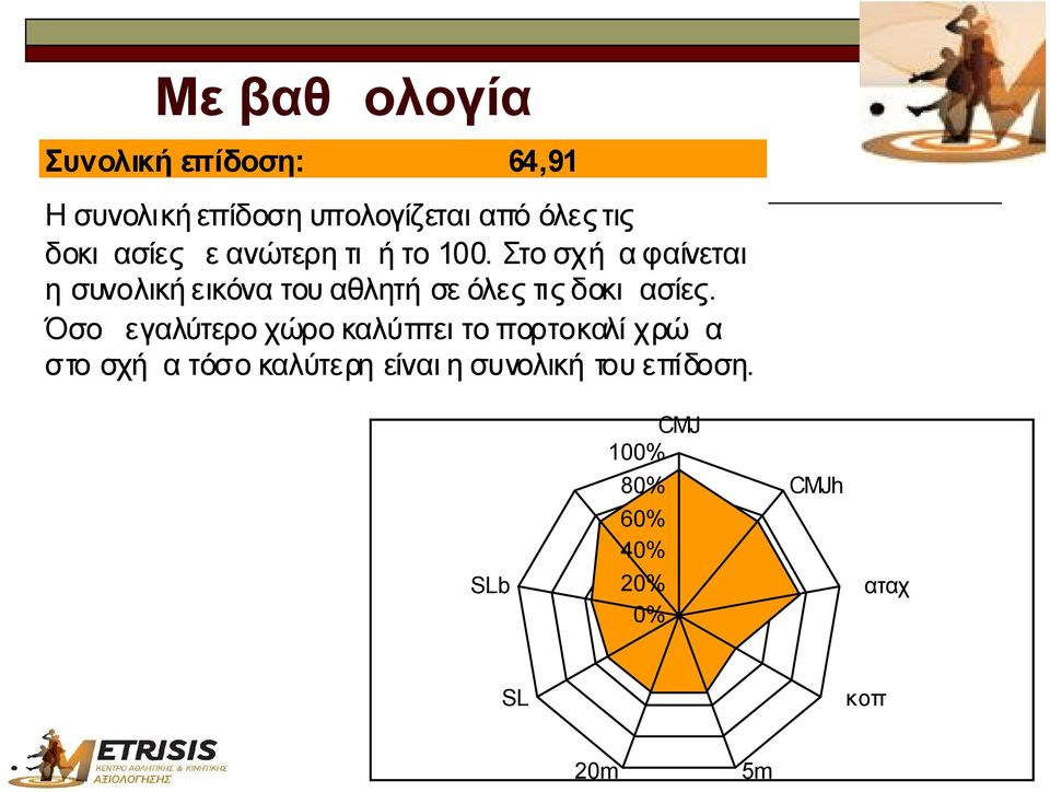 Στο σχήμα φαίνεται η συνολική εικόνα του αθλητή σε όλες τις δοκιμασίες.