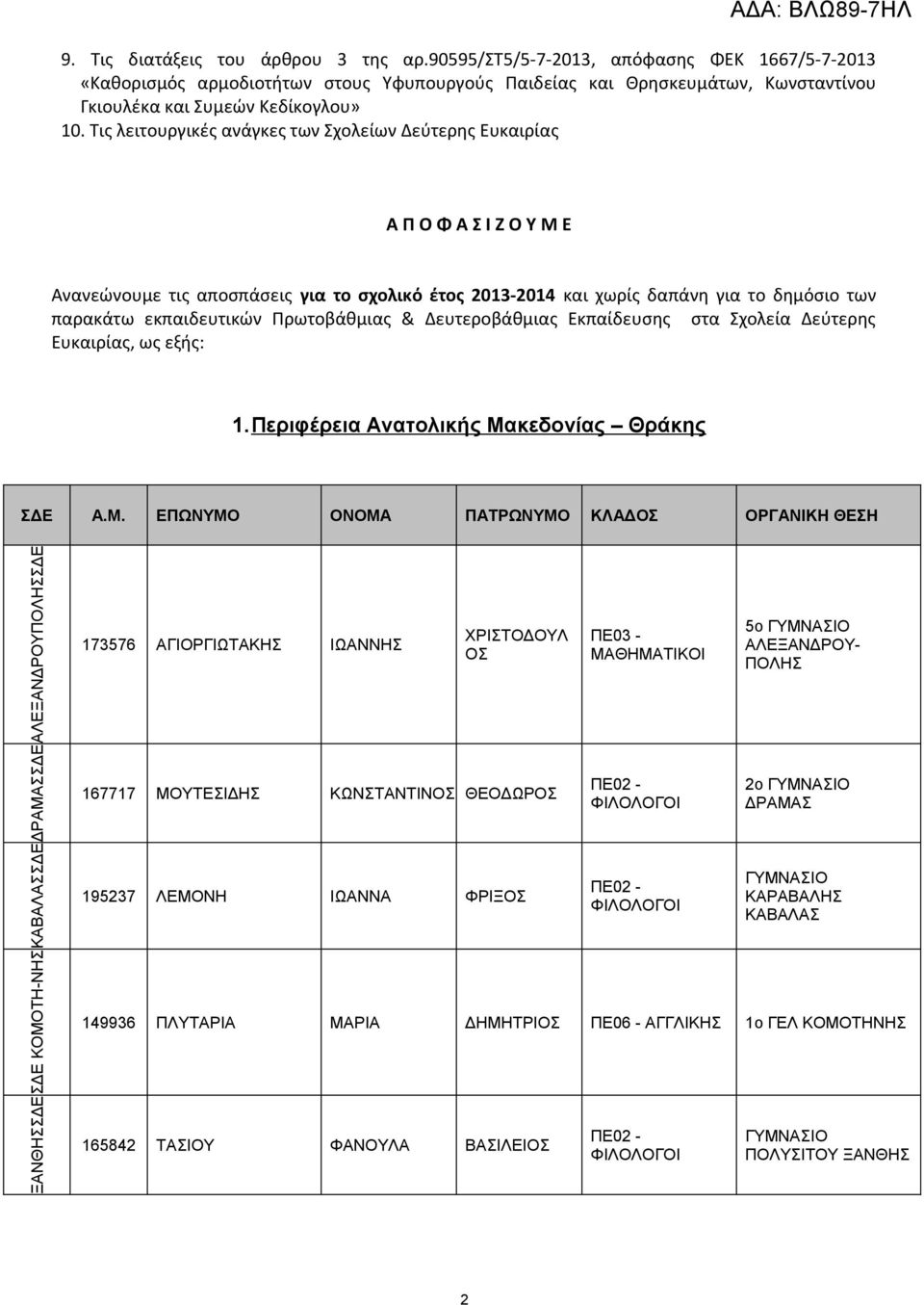 Τις λειτουργικές ανάγκες των Σχολείων Δεύτερης Ευκαιρίας Α Π Ο Φ Α Σ Ι Ζ Ο Υ Μ Ε Ανανεώνουμε τις αποσπάσεις για το σχολικό έτος 2013-2014 και χωρίς δαπάνη για το δημόσιο των παρακάτω εκπαιδευτικών