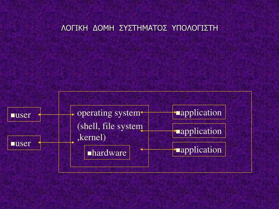 system (shell, file system,kernel)