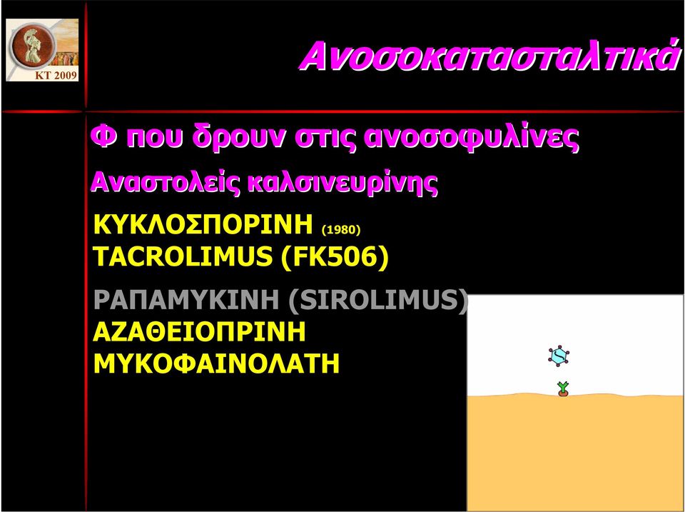 ΚΥΚΛΟΣΠΟΡΙΝH (1980) TACROLIMUS (FK506)