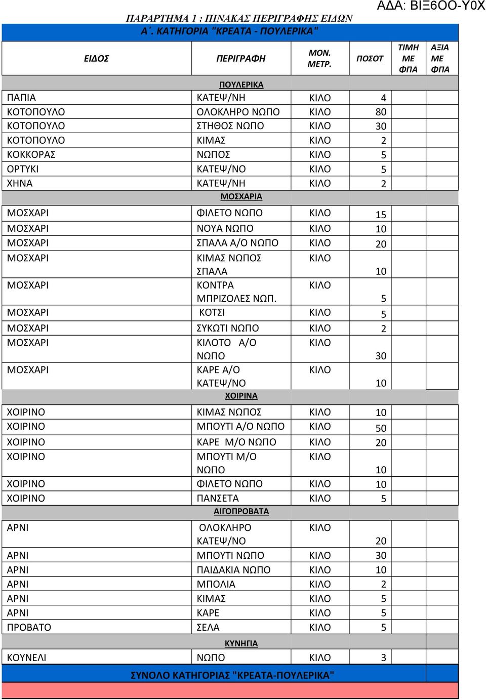ΝΩΠΟ 10 ΜΟΣΧΑΡΙ ΣΠΑΛΑ Α/Ο ΝΩΠΟ 20 ΜΟΣΧΑΡΙ ΚΙΜΑΣ ΝΩΠΟΣ ΣΠΑΛΑ 10 ΜΟΣΧΑΡΙ ΚΟΝΤΡΑ ΜΠΡΙΖΟΛΕΣ ΝΩΠ.