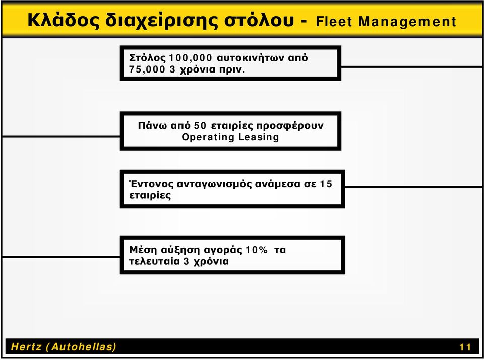 Πάνω από 50 εταιρίες προσφέρουν Operating Leasing Έντονος