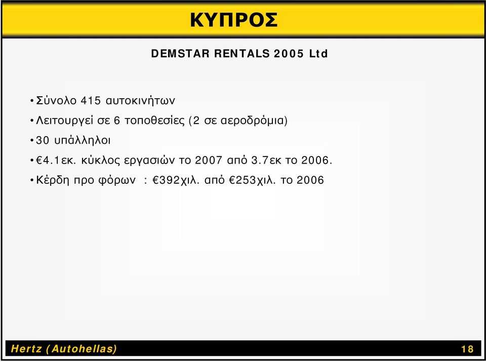 4.1εκ. κύκλος εργασιών το 2007 από 3.7εκ το 2006.