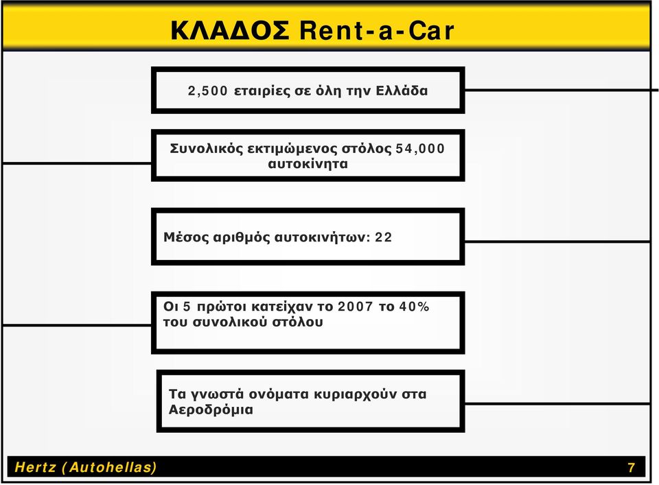 αυτοκινήτων: 22 Οι 5 πρώτοι κατείχαν το 2007 το 40% του