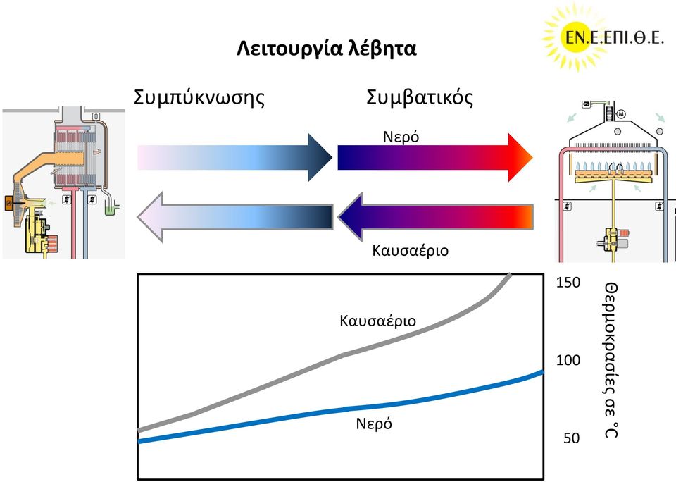 Νερό Καυσαέριο