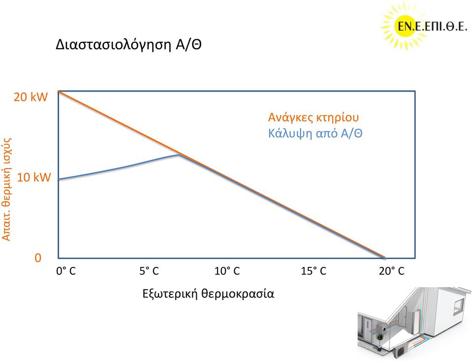 Α/Θ 2 kw Ανάγκες κτηρίου