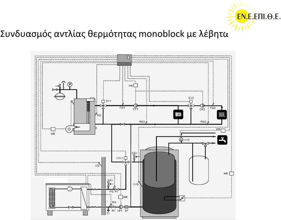 θερμότητας