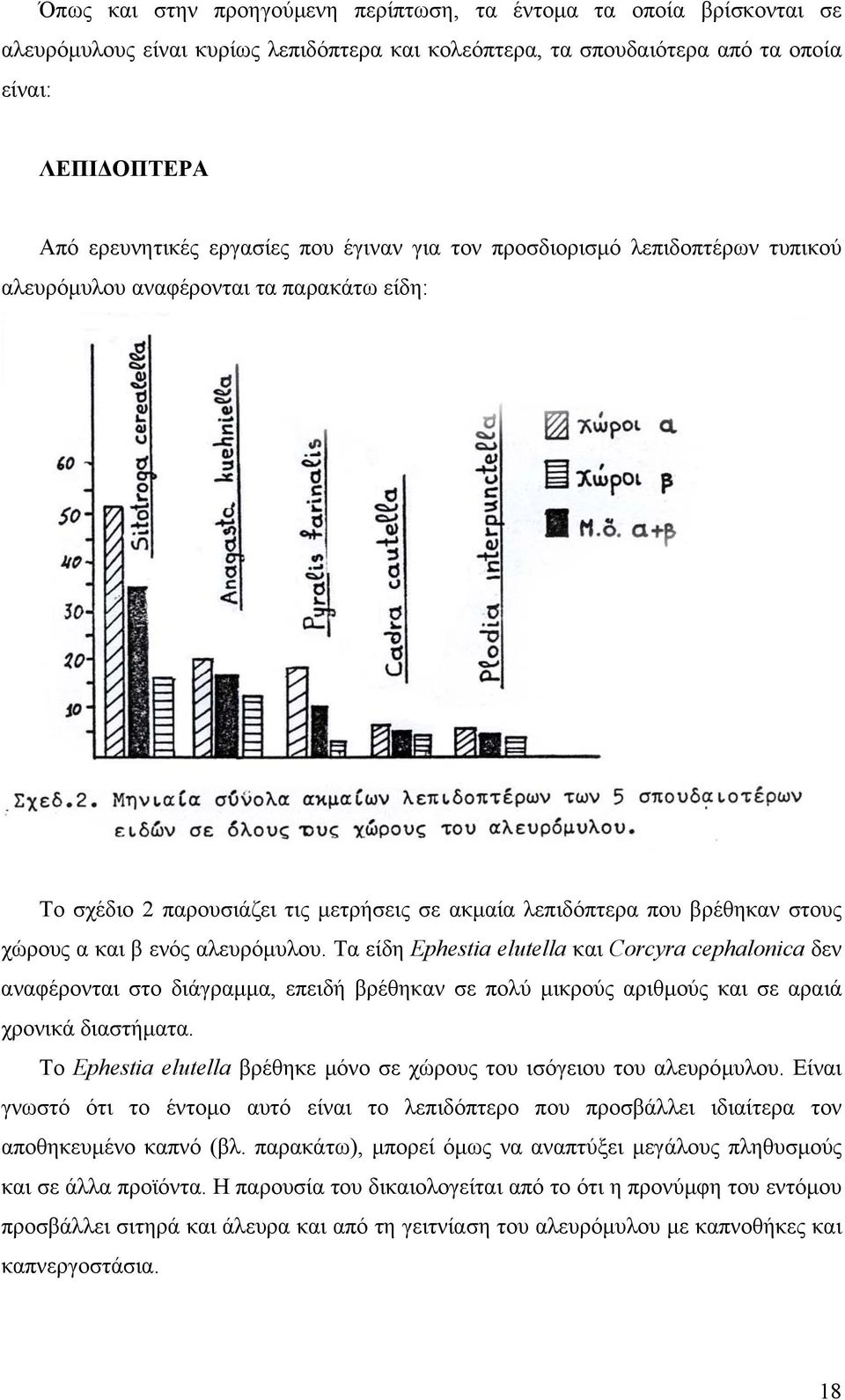 αλευρόµυλου. Τα είδη Ephestia elutella και Corcyra cephalonica δεν αναφέρoνται στο διάγραµµα, επειδή βρέθηκαν σε πολύ µικρούς αριθµούς και σε αραιά χρονικά διαστήµατα.