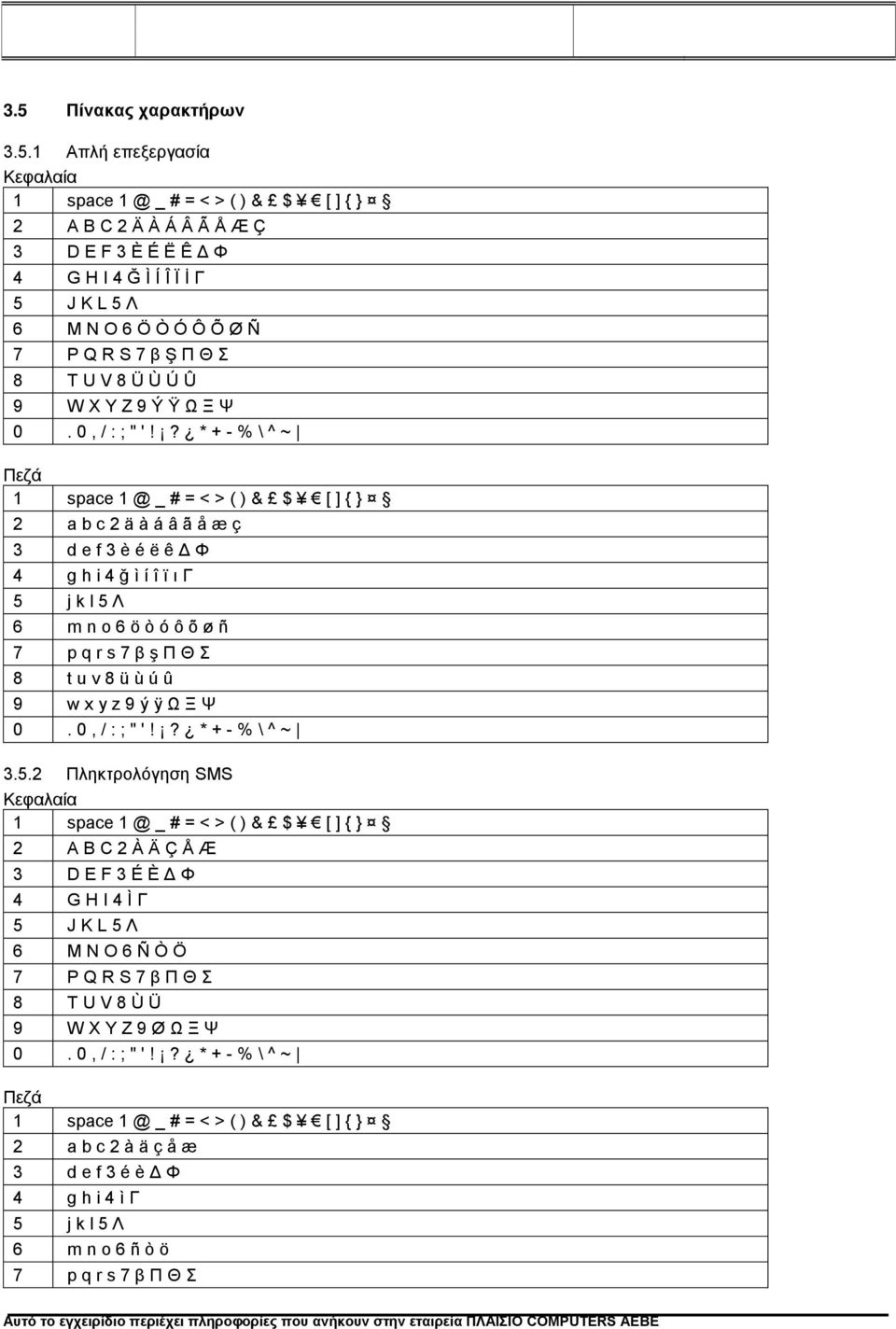? * + - % \ ^ ~ Πεζά 1 space 1 @ _ # = < > ( ) & $ [ ] { } 2 a b c 2 ä à á â ã å æ ç 3 d e f 3 è é ë ê Δ Φ 4 g h i 4 ğ ì í î ï ı Γ 5 j k l 5 Λ 6 m n o 6 ö ò ó ô õ ø ñ 7 p q r s 7 β ş Π Θ Σ 8 t u v 8