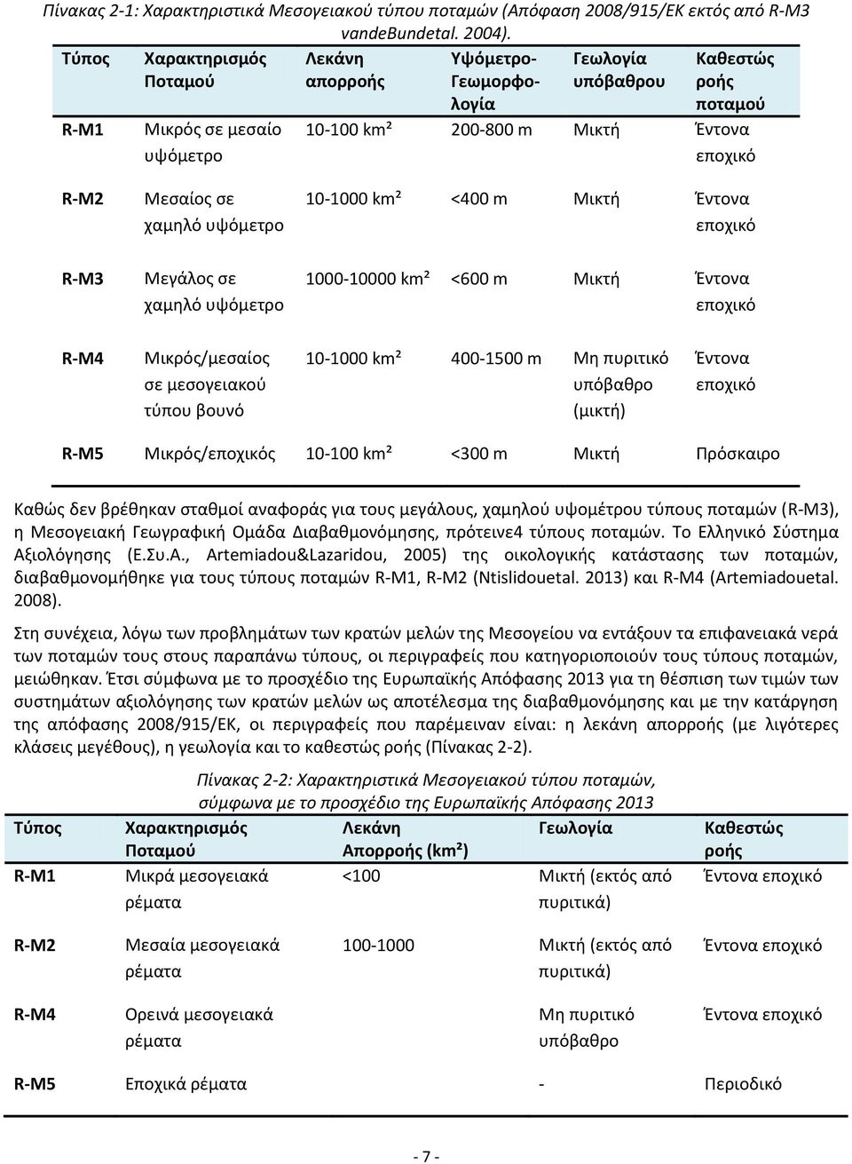 χαμηλό υψόμετρο 10-1000 km² <400 m Μικτή Έντονα εποχικό R-M3 Μεγάλος σε χαμηλό υψόμετρο 1000-10000 km² <600 m Μικτή Έντονα εποχικό R-M4 Μικρός/μεσαίος σε μεσογειακού τύπου βουνό 10-1000 km² 400-1500