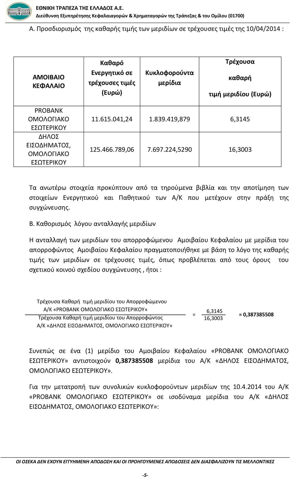 224,5290 16,3003 Τα ανωτέρω στοιχεία προκύπτουν από τα τηρούμενα βιβλία και την αποτίμηση των στοιχείων Ενεργητικού και Παθητικού των Α/Κ που μετέχουν στην πράξη της συγχώνευσης. Β.